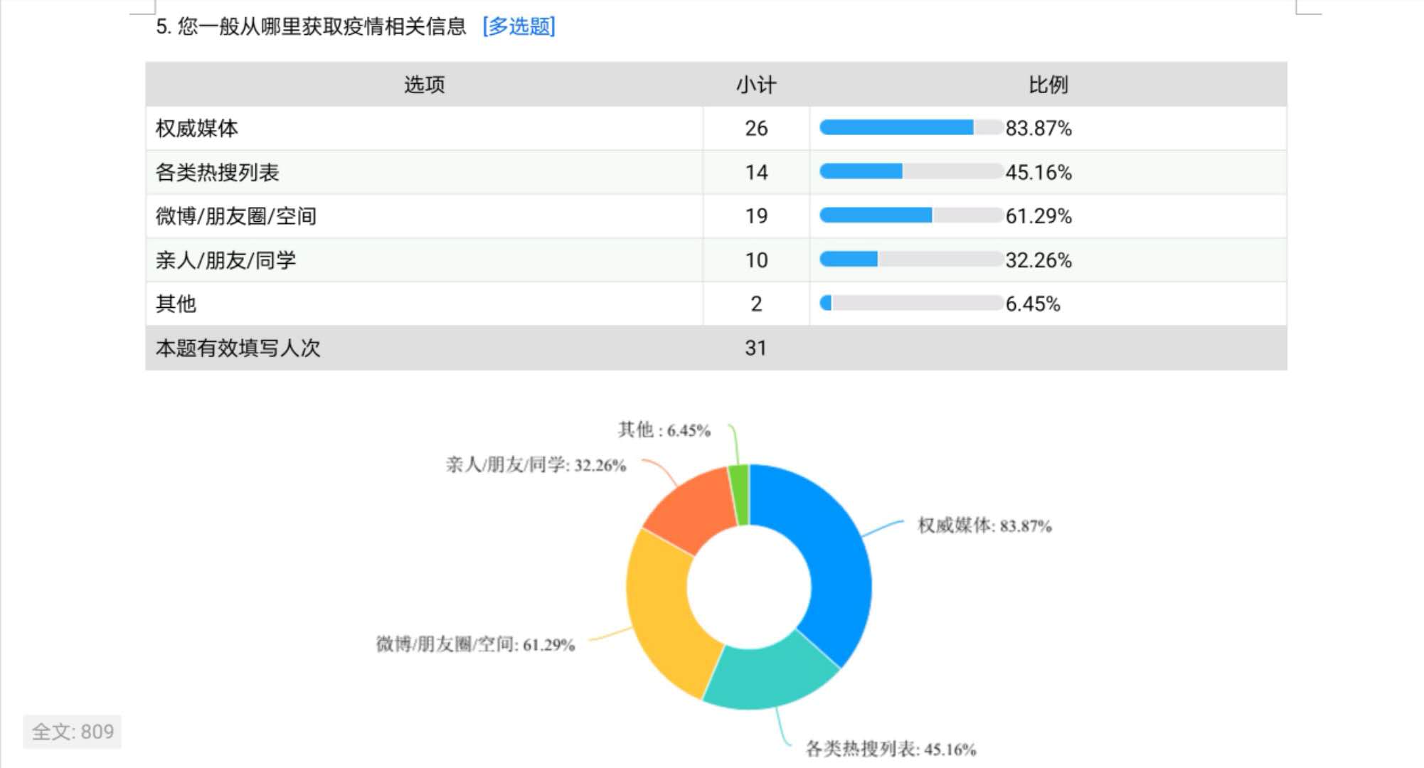 调查问卷1
