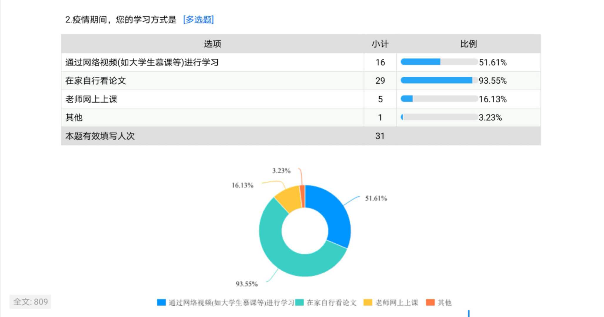 调查问卷2